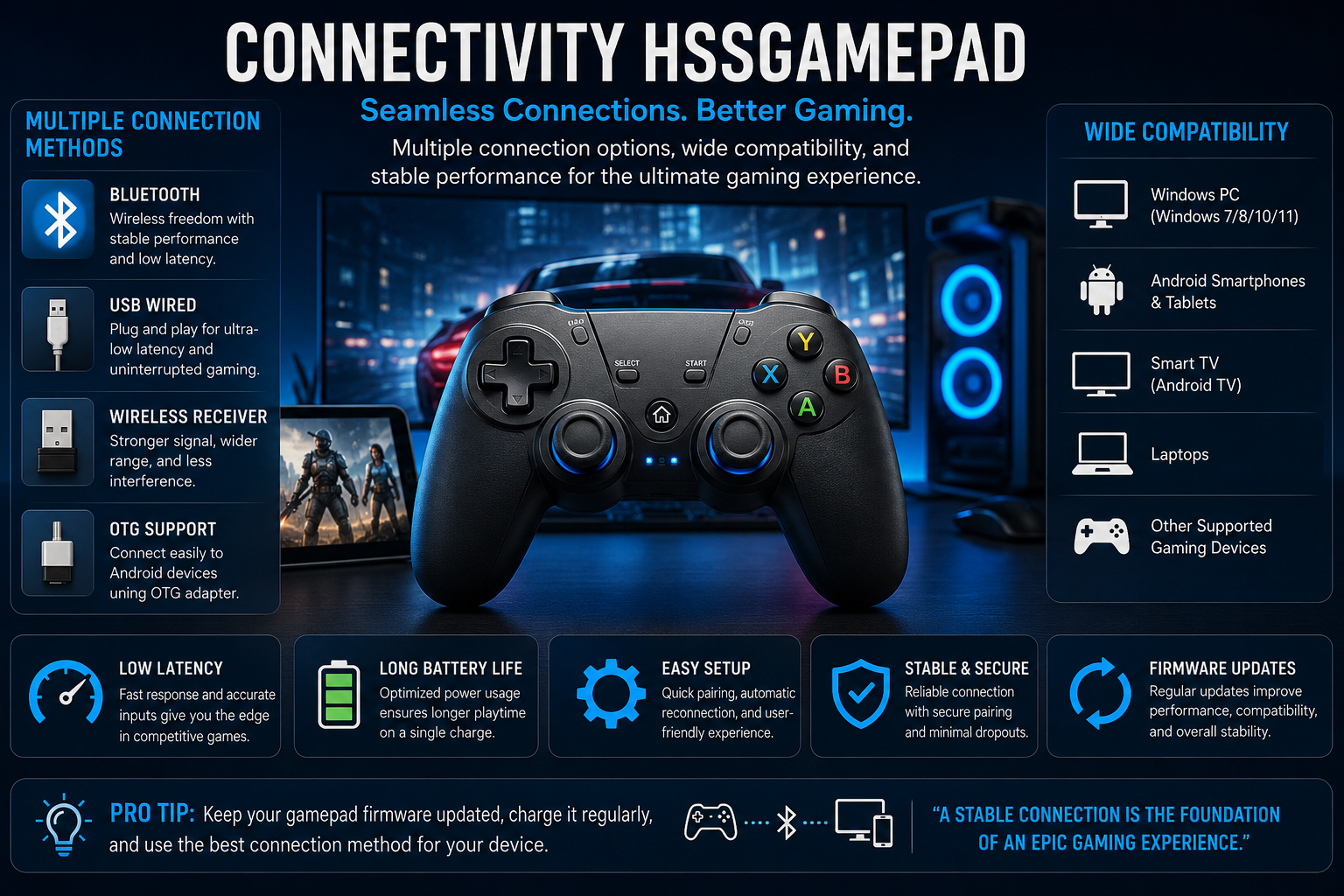 Connectivity HSSGamePad The Complete Guide to Better Gaming Performance and Seamless Controller Connections